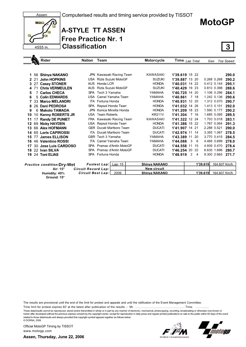 R Practice CLASSIFICATION