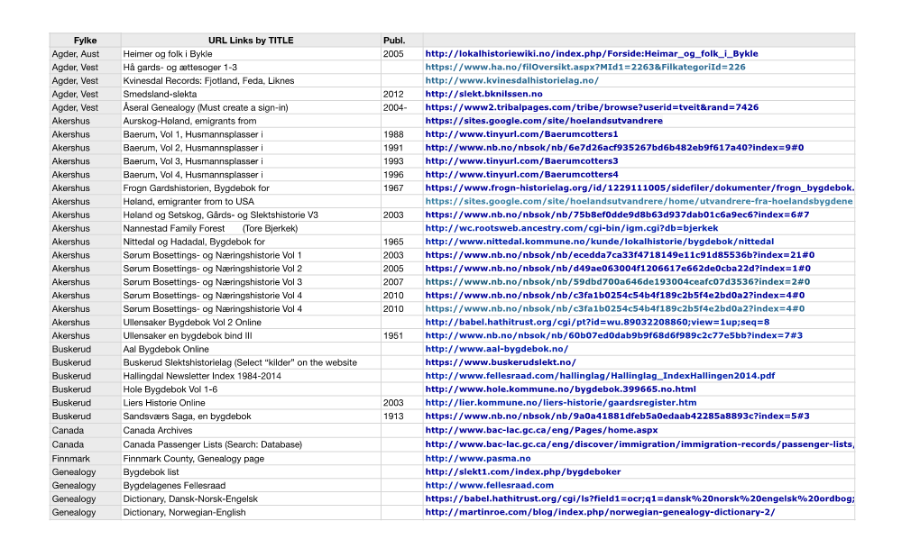 200 Research Links 3