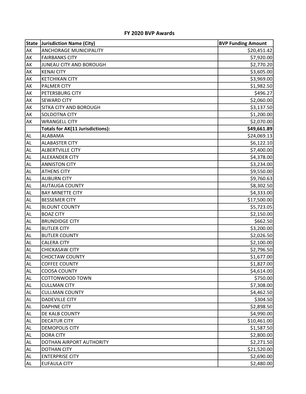 FY 2020 BVP Awards