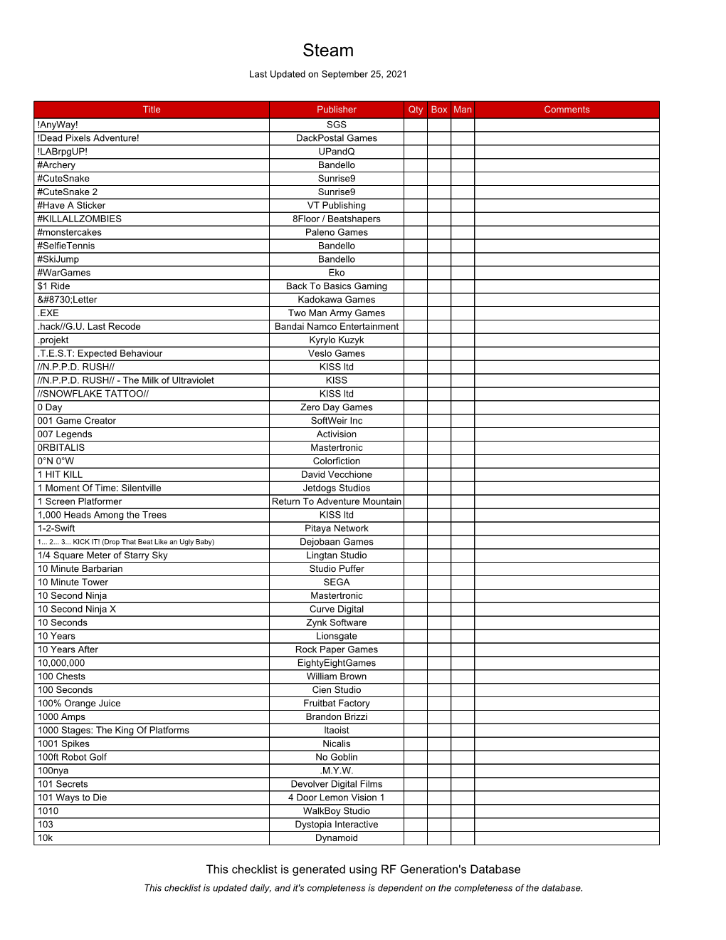 This Checklist Is Generated Using RF Generation's Database This Checklist Is Updated Daily, and It's Completeness Is Dependent on the Completeness of the Database