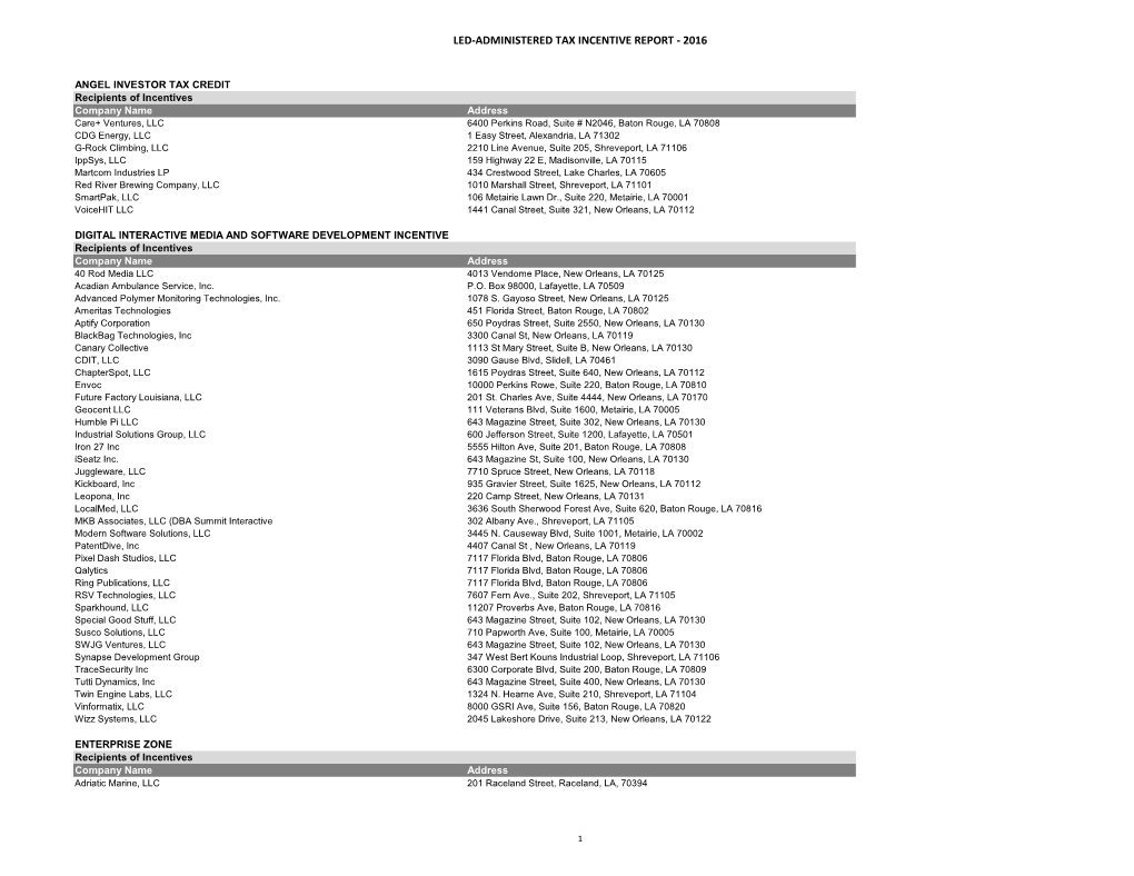 Led-Administered Tax Incentive Report - 2016