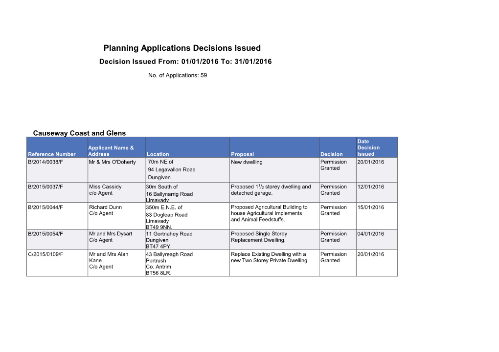 Planning Applications Decisions Issued Decision Issued From: 01/01/2016 To: 31/01/2016