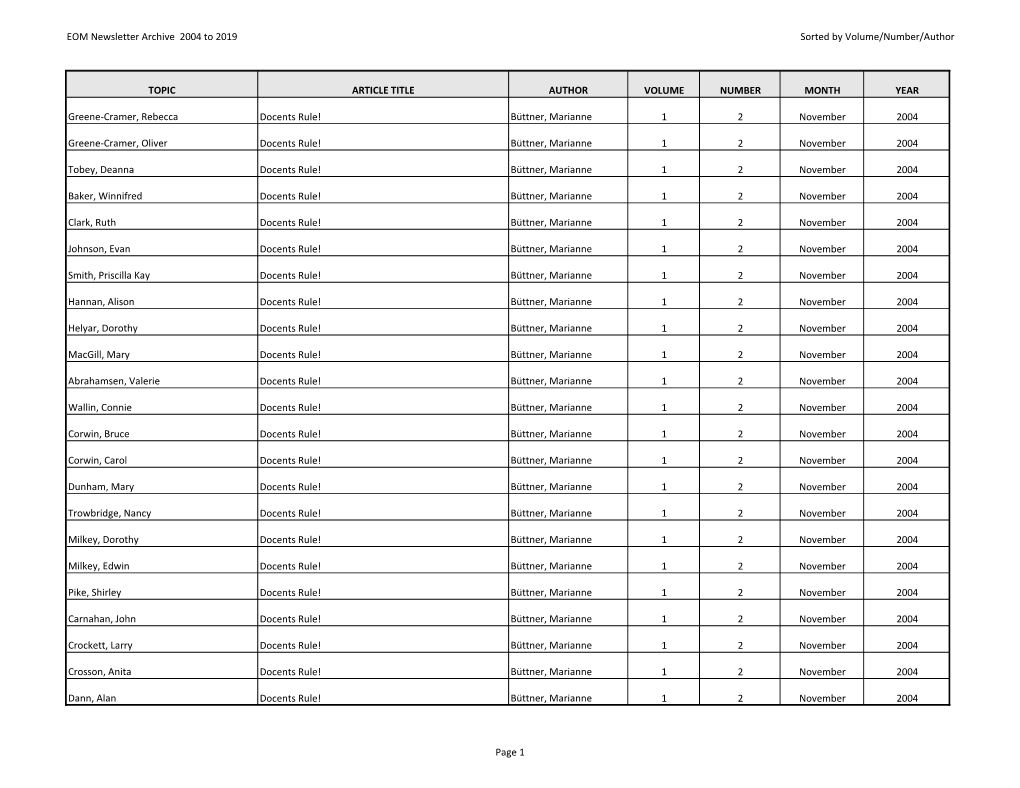 EOM Newsletter Archive 2004 to 2019 Sorted by Volume/Number/Author