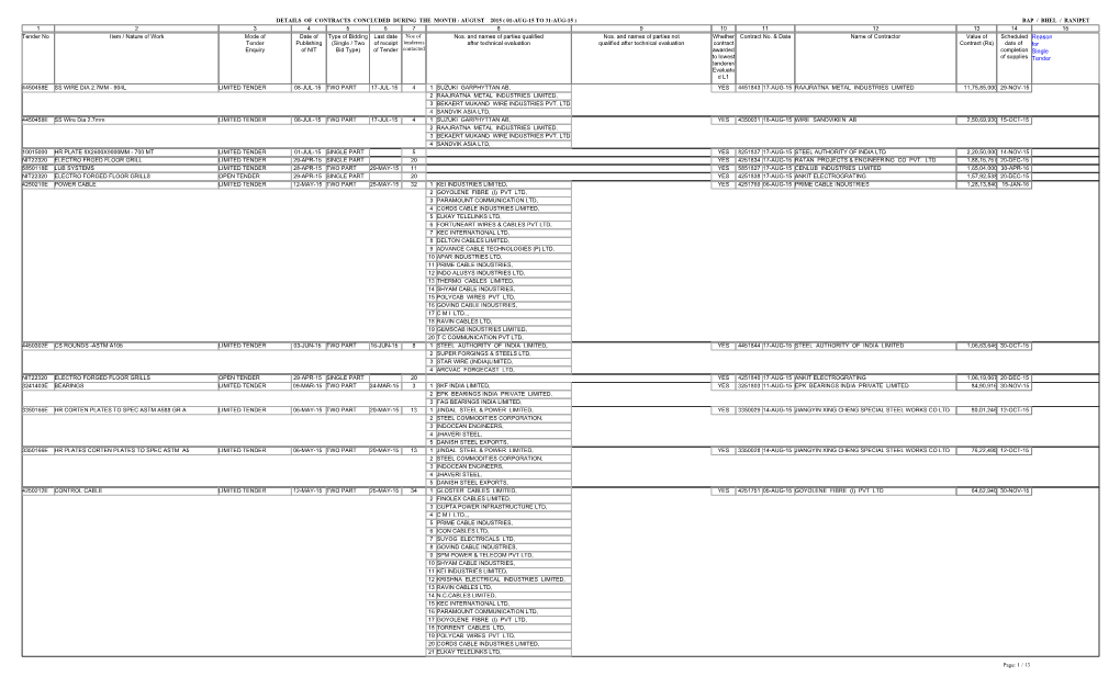 Nit Details on Web Aug2015.Pdf