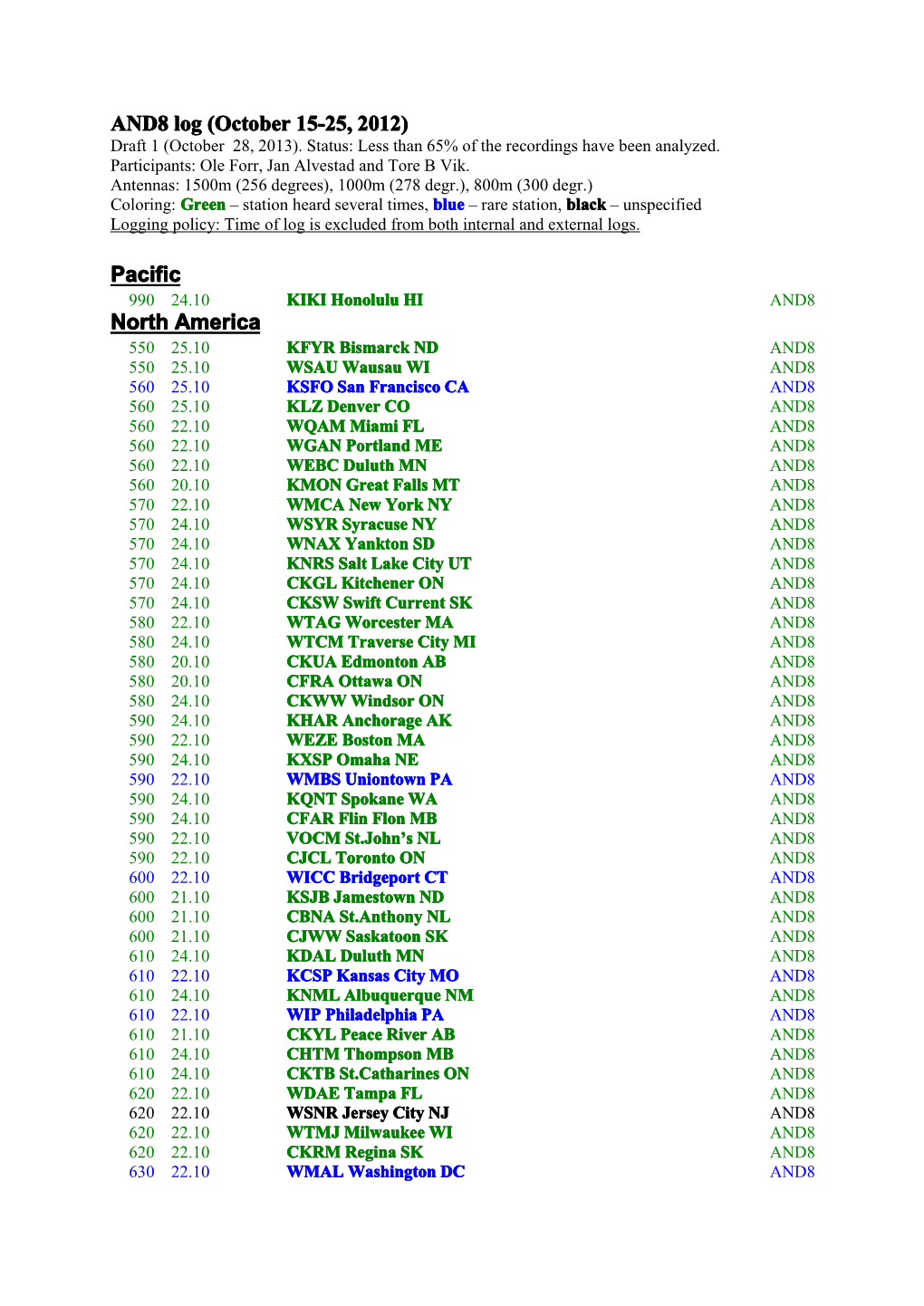 AND8 Log (October 15-25, 2012) Draft 1 (October 28, 2013)