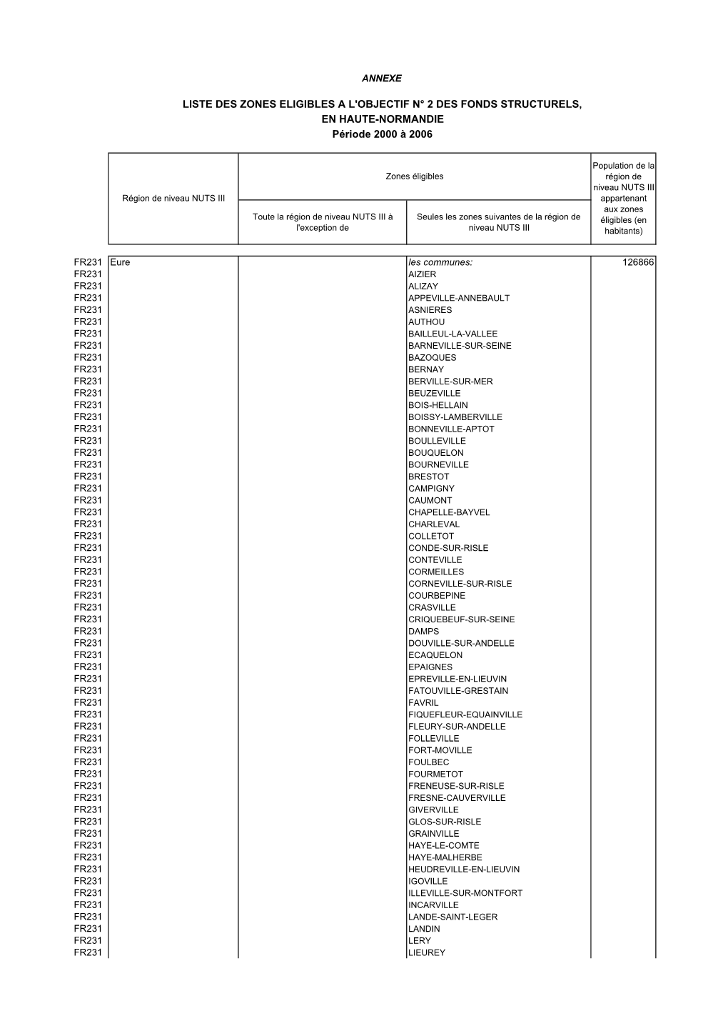 LISTE DES ZONES ELIGIBLES a L'objectif N° 2 DES FONDS STRUCTURELS, EN HAUTE-NORMANDIE Période 2000 À 2006