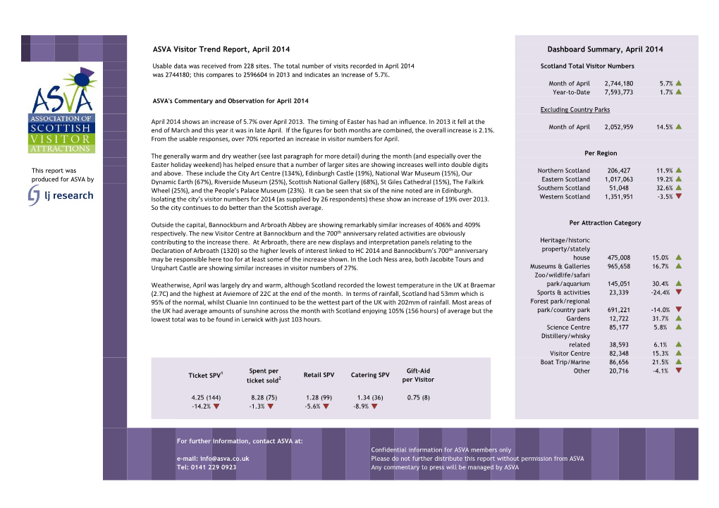 ASVA Visitor Trend Report, April 2014 Dashboard Summary, April 2014
