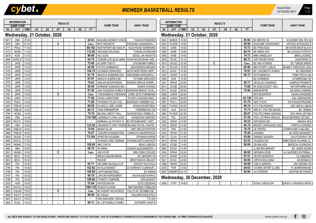 Midweek Basketball Results Midweek Basketball