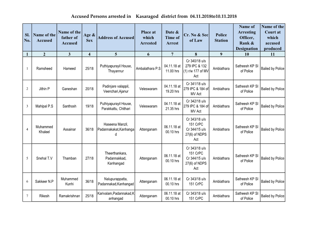 Accused Persons Arrested in Kasaragod District from 04.11.2018To10.11.2018