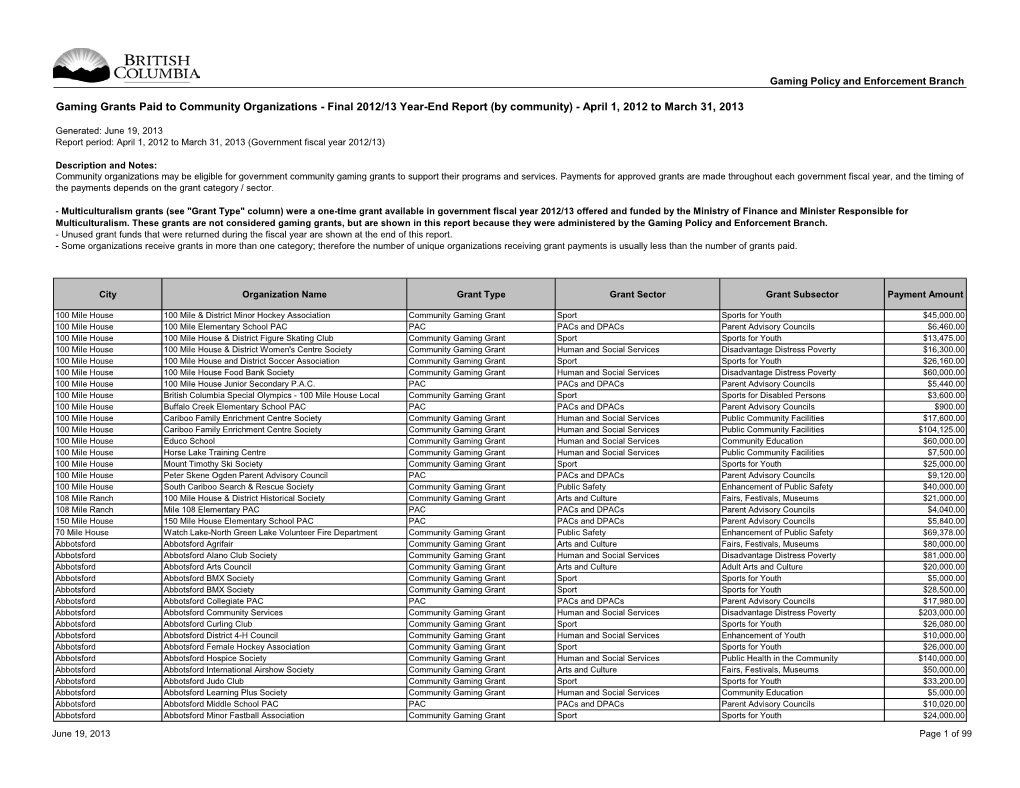 2012/13 Year-End Report (By Community) - April 1, 2012 to March 31, 2013