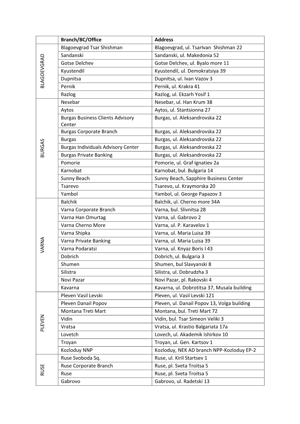Branch/BC/Office Address BLAG OEVG RAD Blagoevgrad Tsar