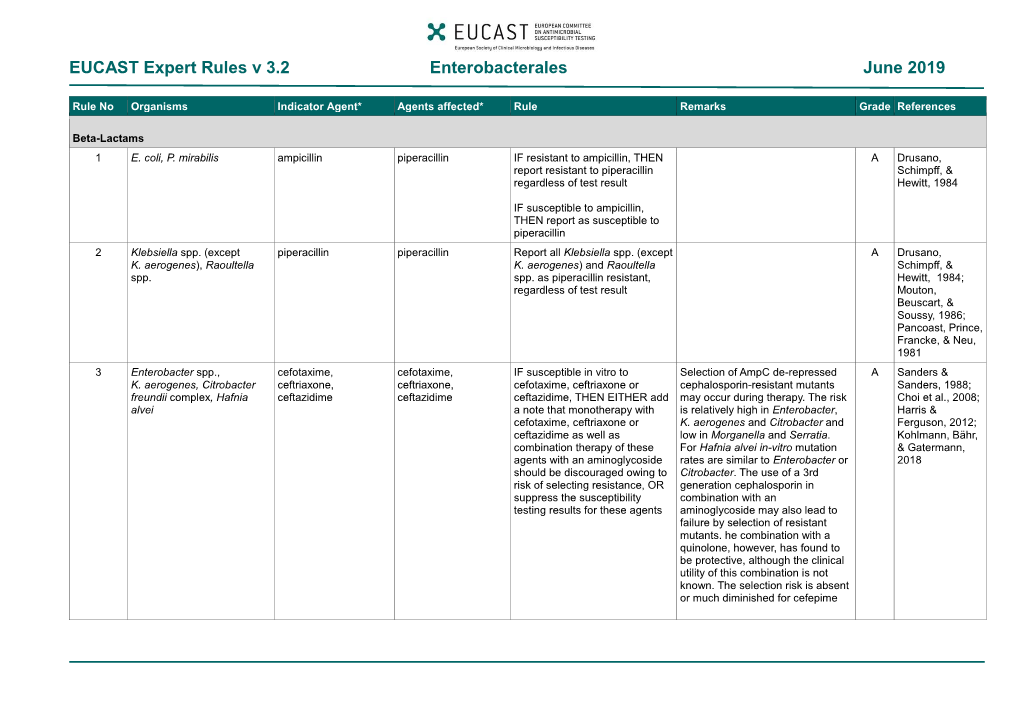 EUCAST Expert Rules V 3.2 Enterobacterales June 2019