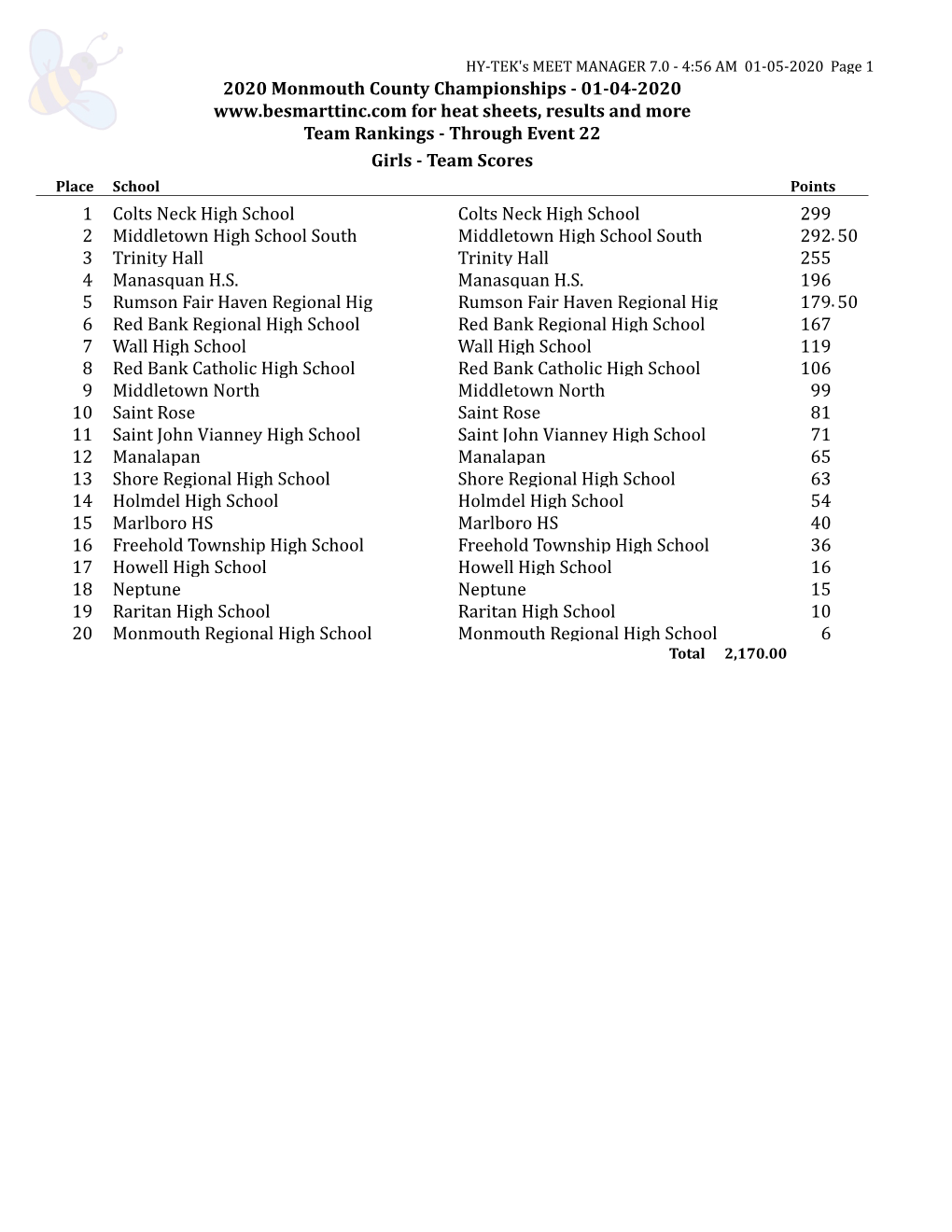 2020 Monmouth County Championships