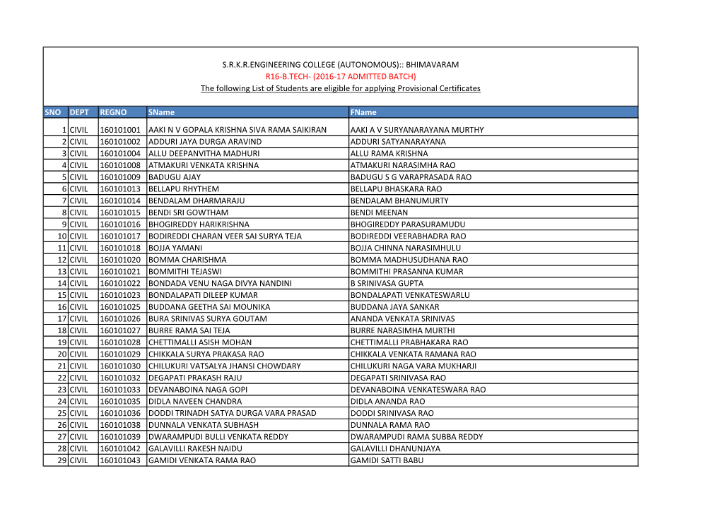 SNO DEPT REGNO Sname Fname 1 CIVIL 160101001 AAKI N V