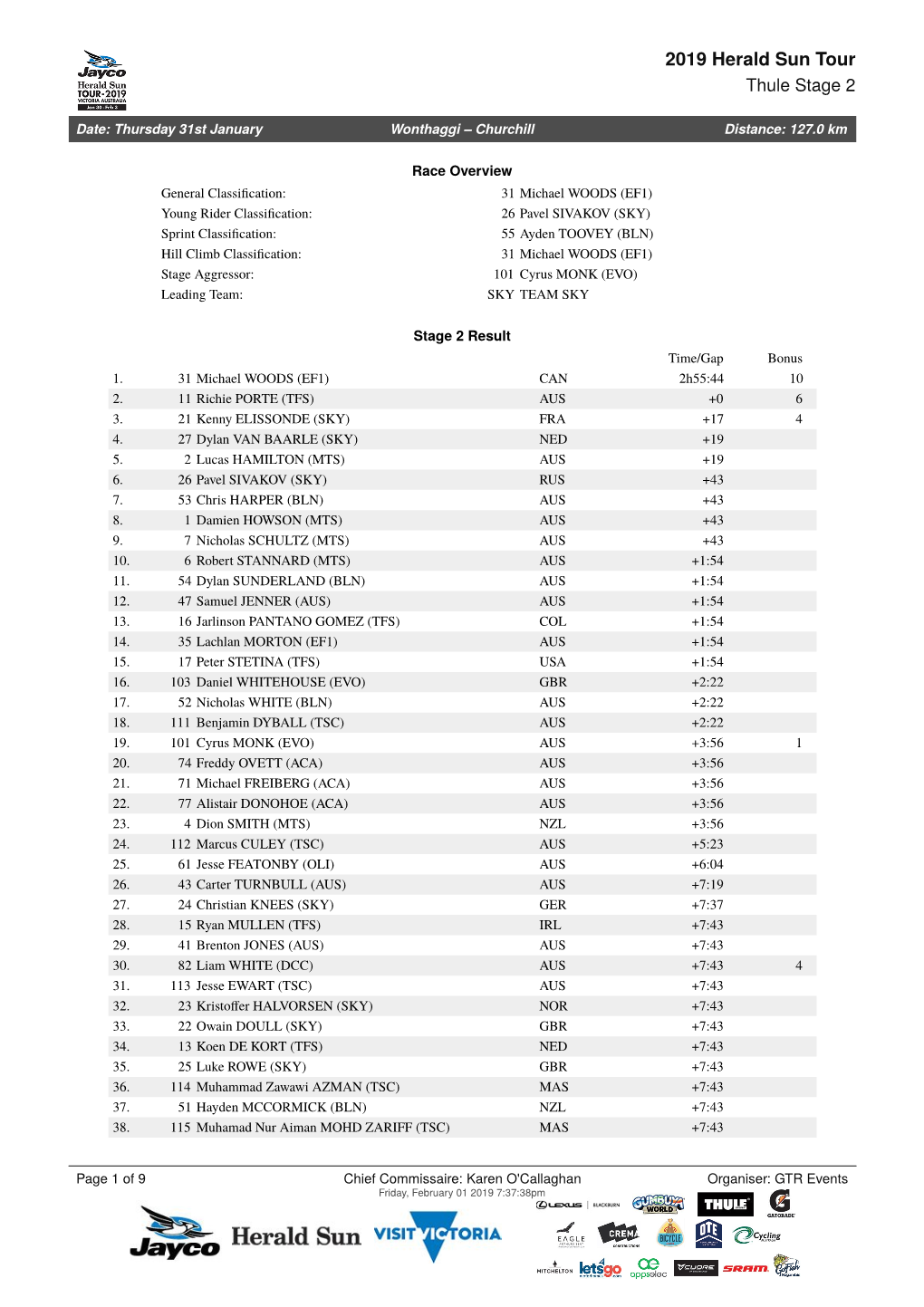 2019 Herald Sun Tour Thule Stage 2