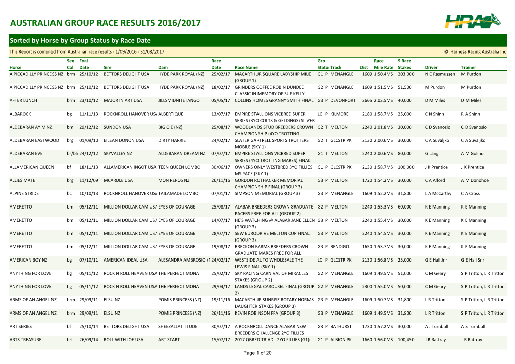 Australian Group Race Results 2014/2015