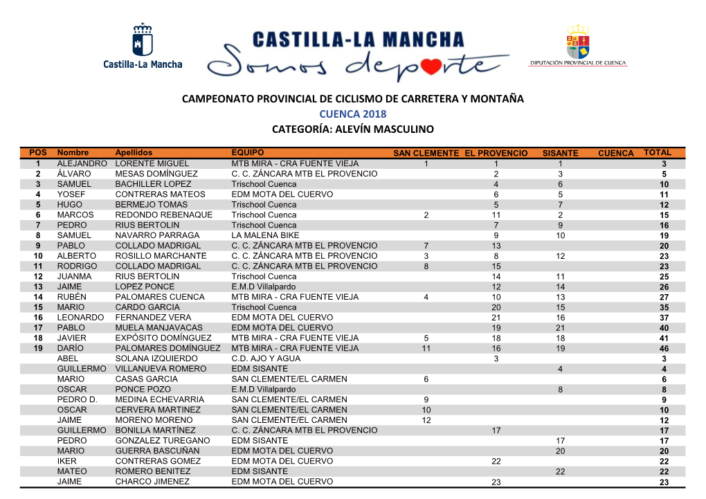 Categoría: Alevín Masculino