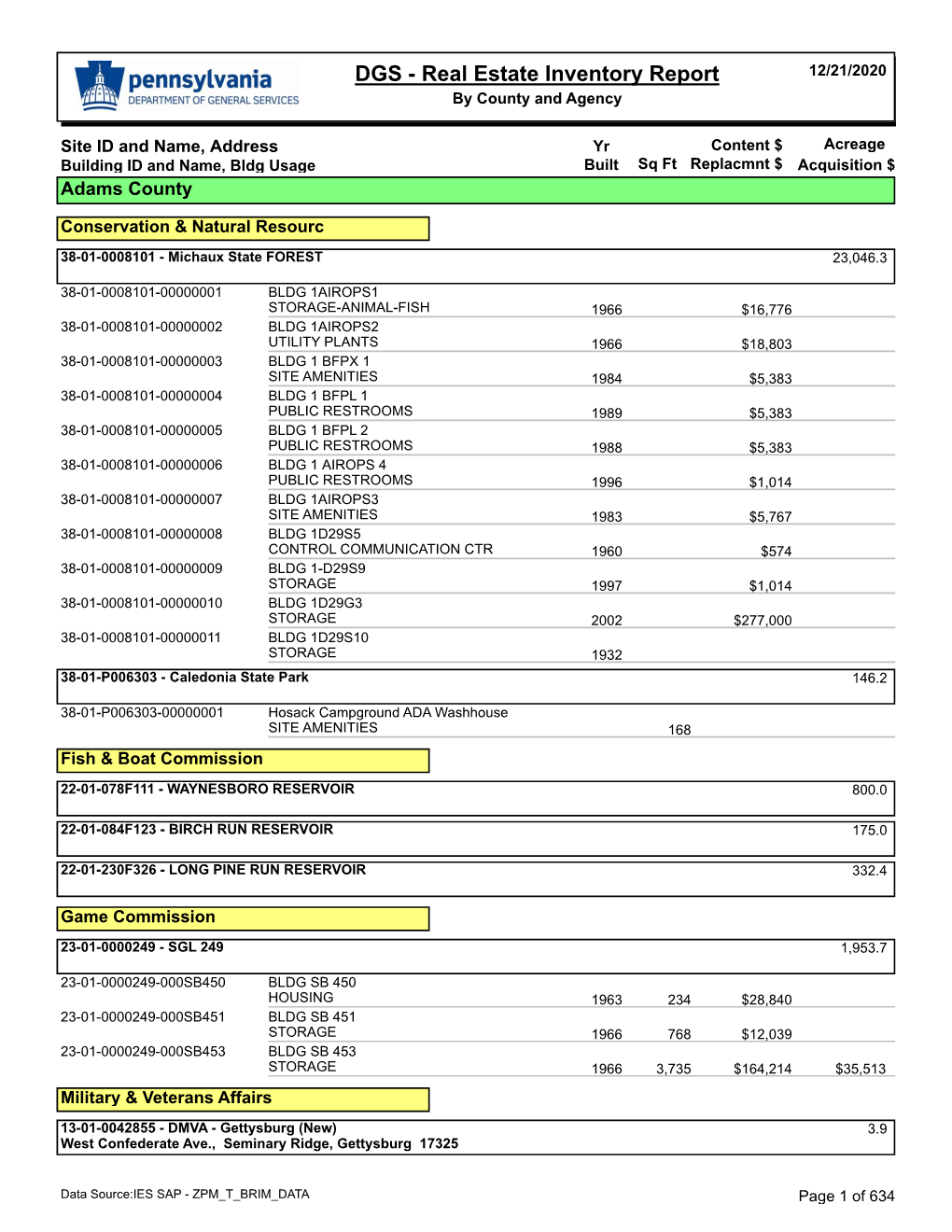 Real Estate Inventory Report 12/21/2020 by County and Agency