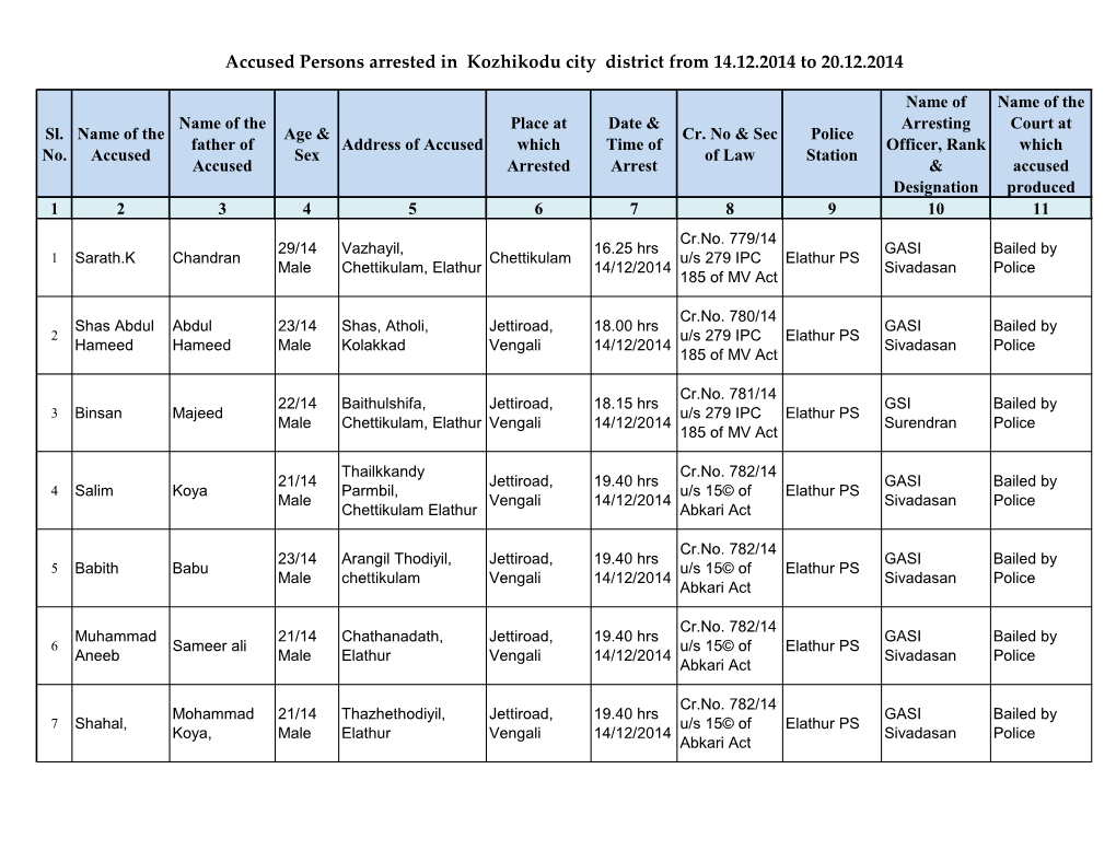 Accused Persons Arrested in Kozhikodu City District from 14.12.2014 to 20.12.2014