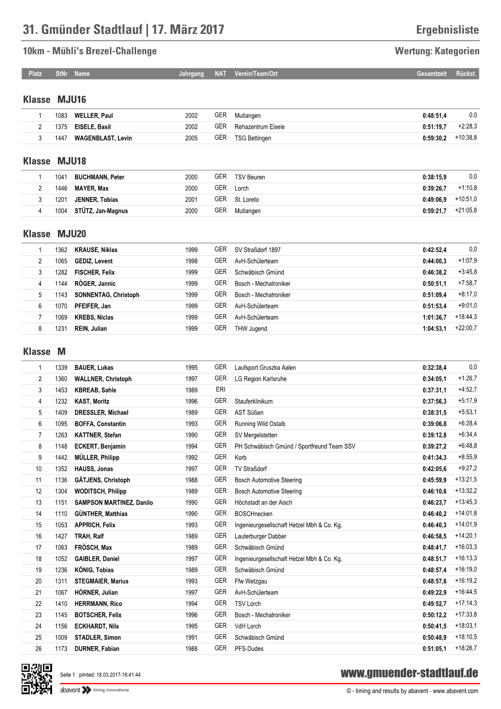 31. Gmünder Stadtlauf | 17. März 2017 Ergebnisliste 10Km - Mühli's Brezel-Challenge Wertung: Kategorien