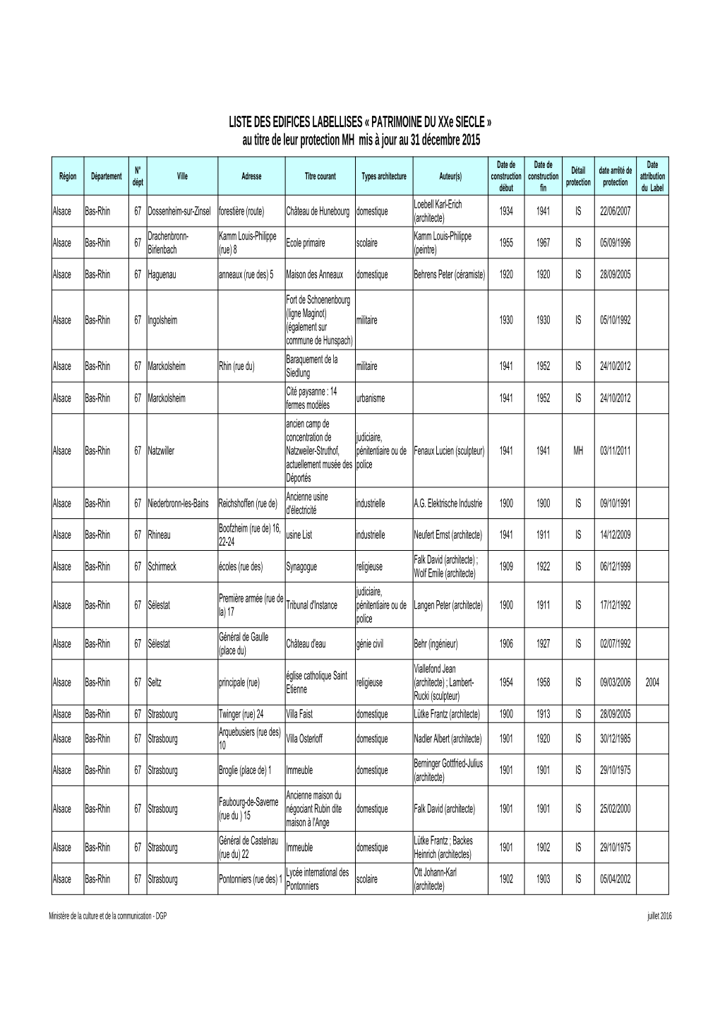 LISTE DES EDIFICES DU Xxe LABELLISES ET PROTEGES MH