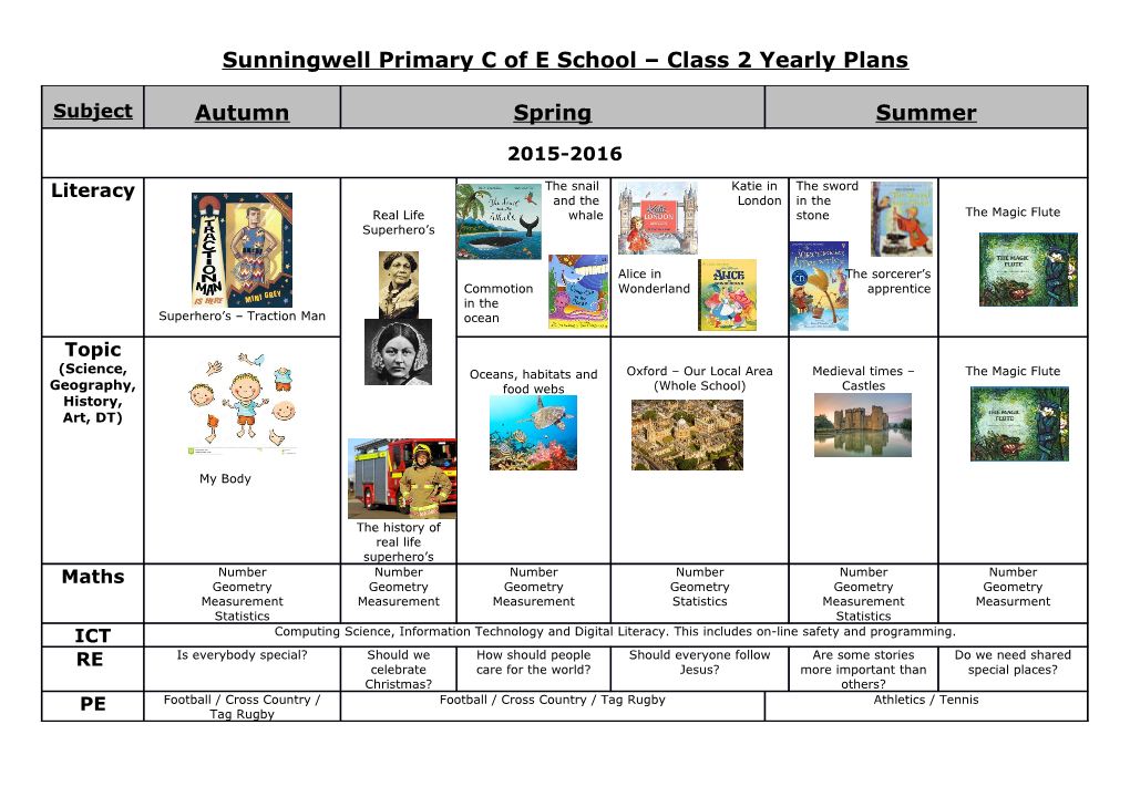 Sunningwell Primary C of E School Class 2 Yearly Plans