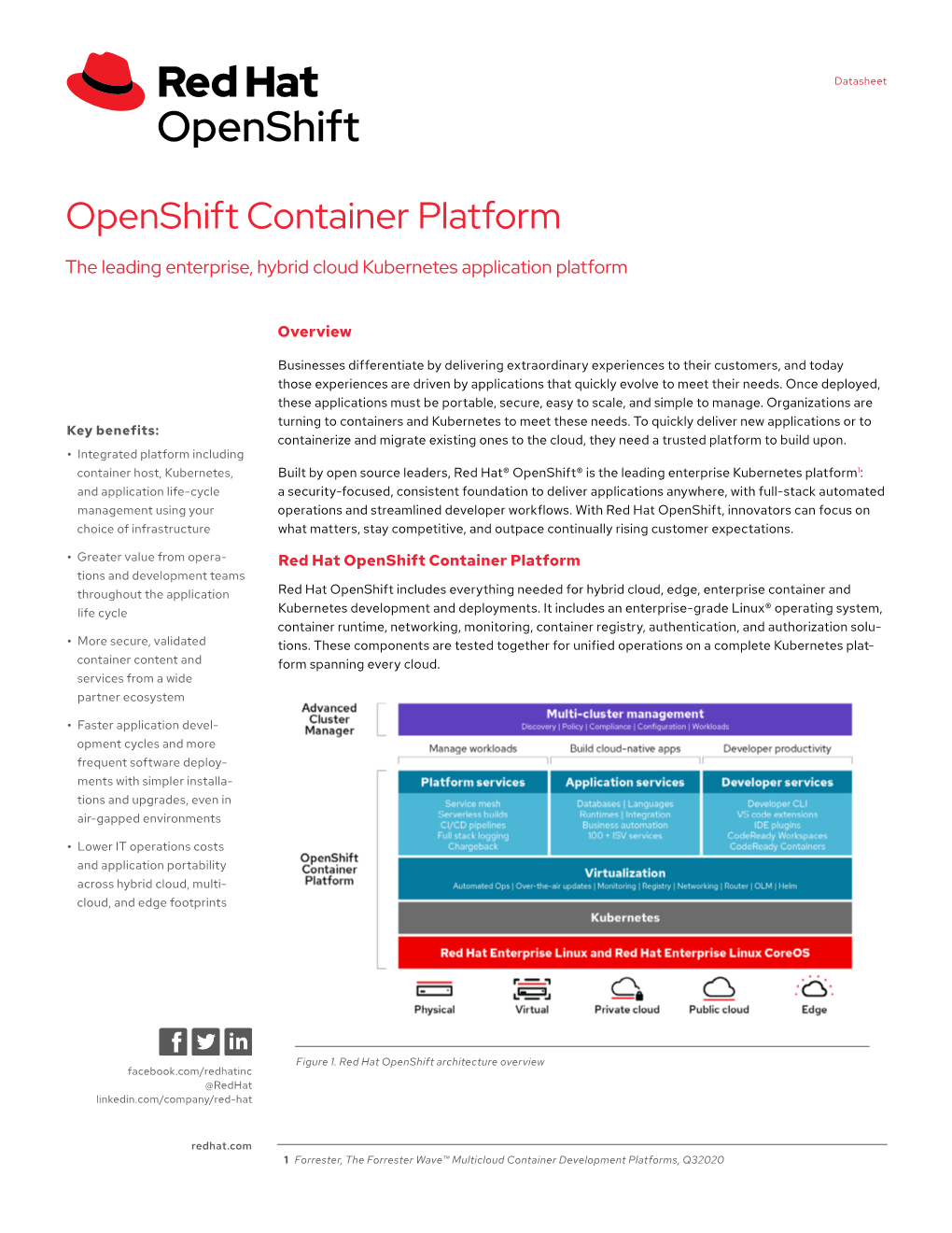 Openshift Container Platform