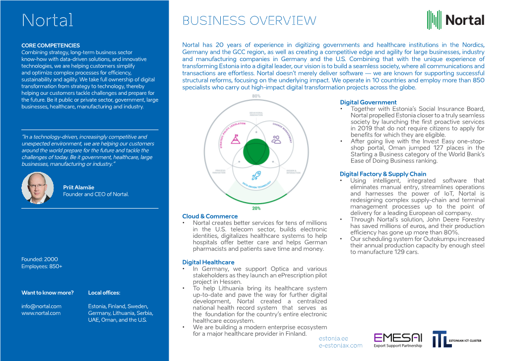 Nortal BUSINESS OVERVIEW
