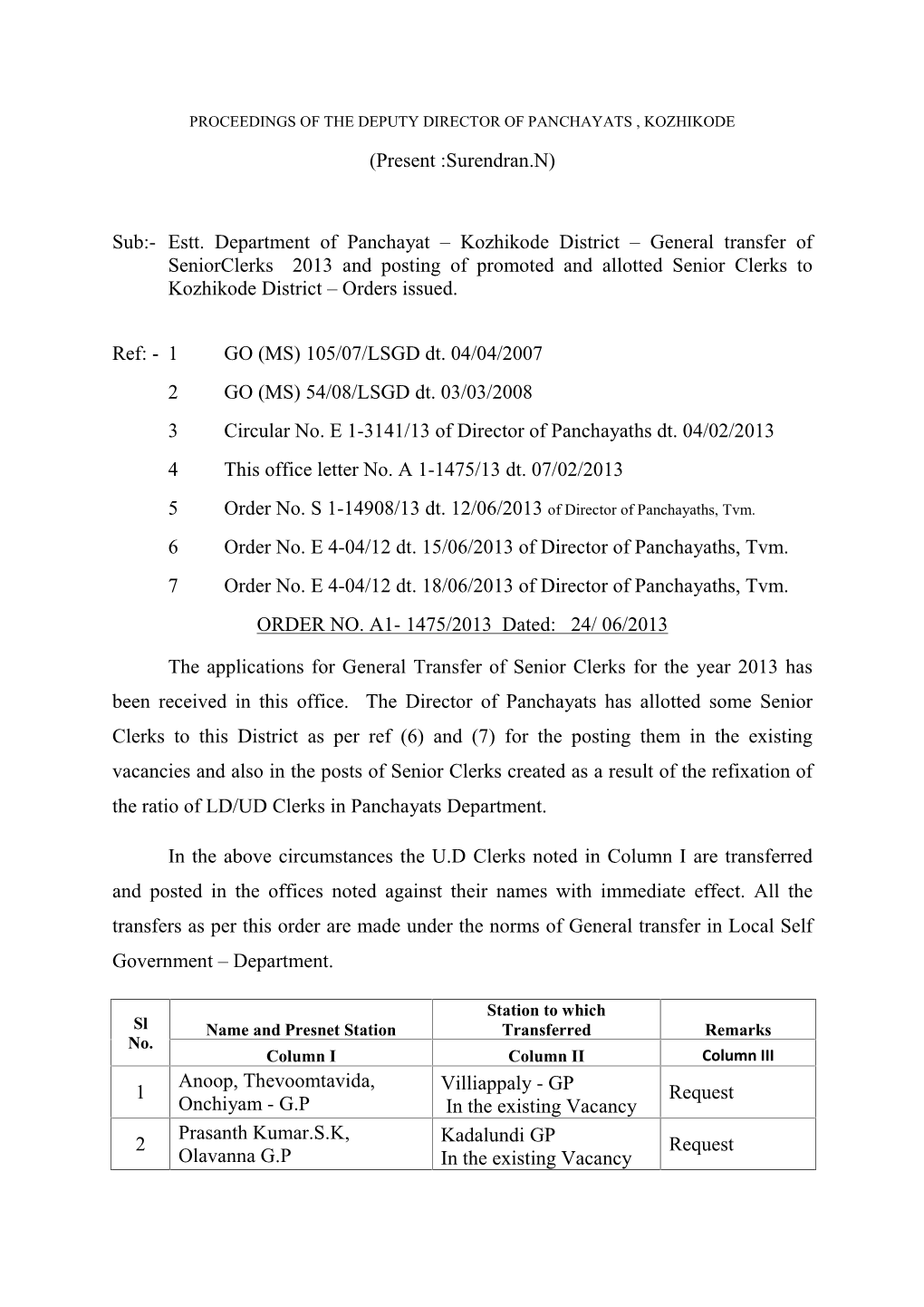 (Present :Surendran.N) Sub:- Estt. Department of Panchayat – Kozhikode District – General Transfer of Seniorclerks 2013