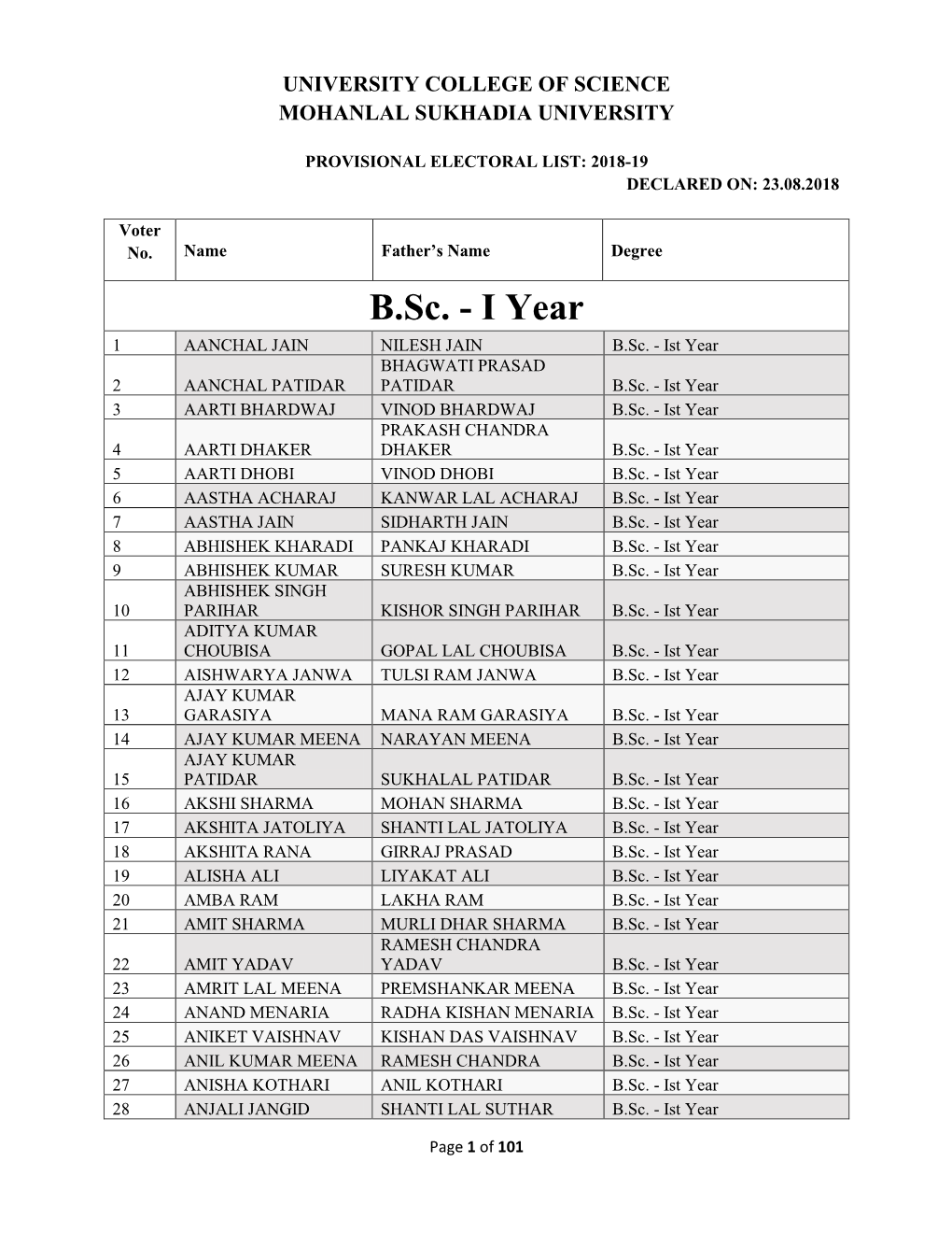 B.Sc. - I Year 1 AANCHAL JAIN NILESH JAIN B.Sc