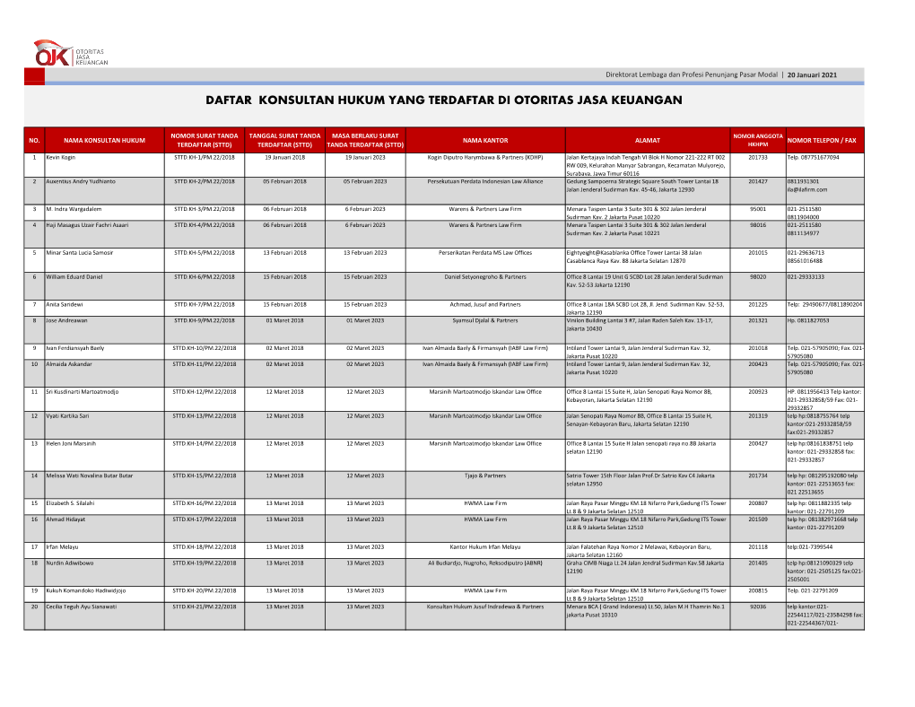 20210120 Statistik Konsultan Hukum.Pdf