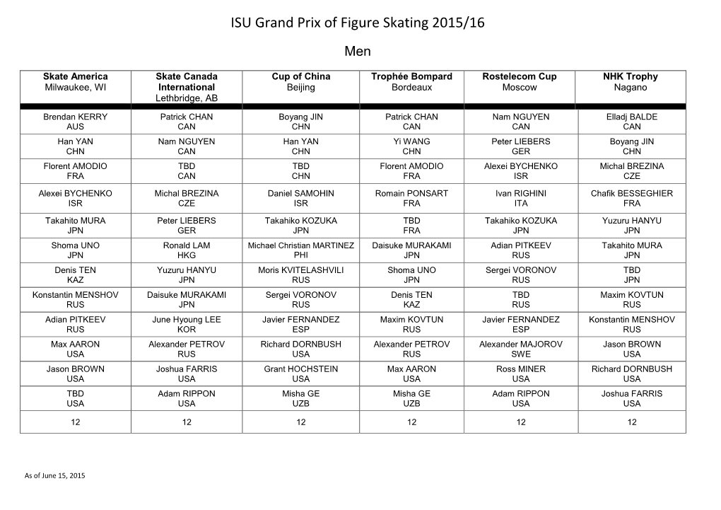 ISU Grand Prix of Figure Skating 2015/16