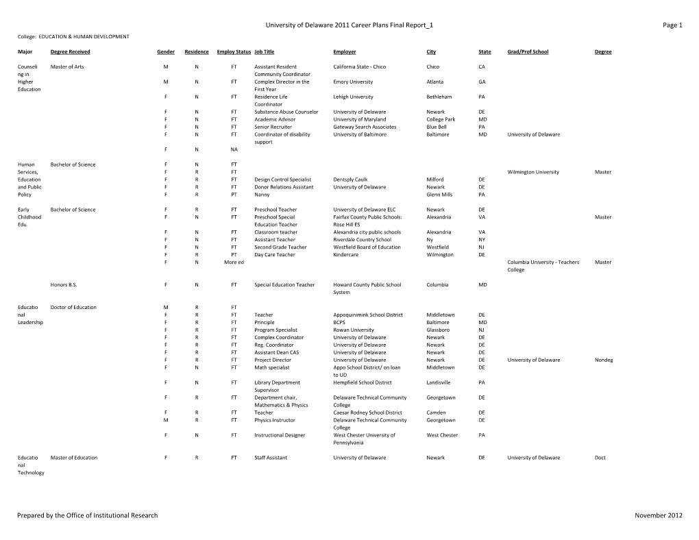 University of Delaware 2011 Career Plans Final Report 1 Page 1 Prepared by the Office of Institutional Research November 2012