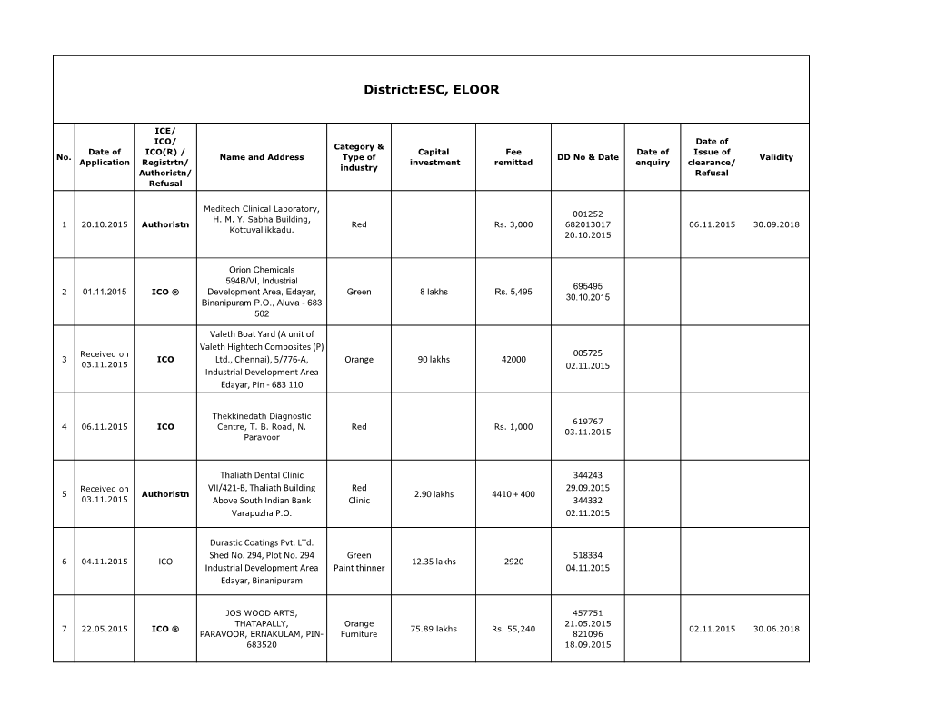 District:ESC, ELOOR