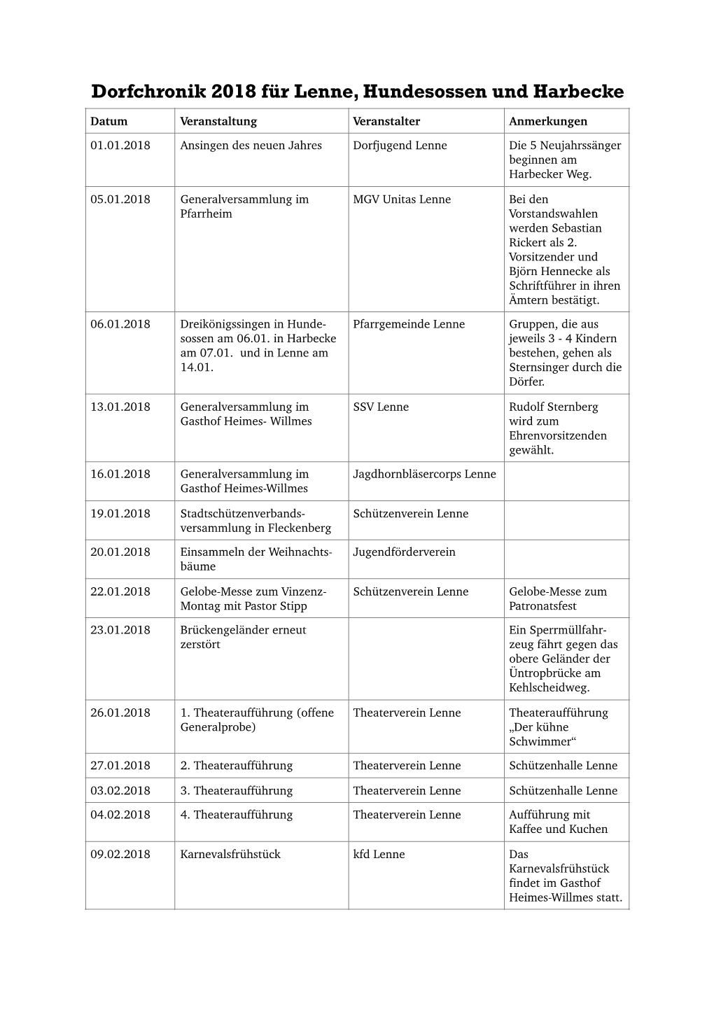 Dorfchronik 2018 Für Lenne, Hundesossen Und Harbecke