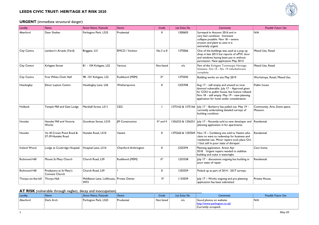 LEEDS CIVIC TRUST: HERITAGE at RISK 2020 URGENT (Immediate