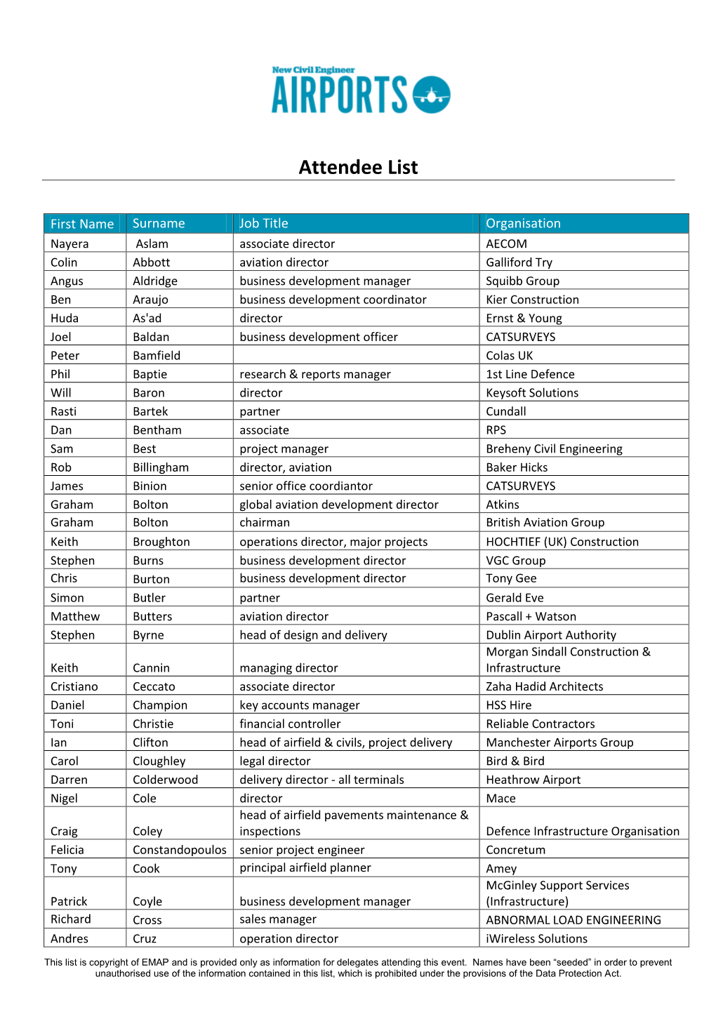 Attendee List