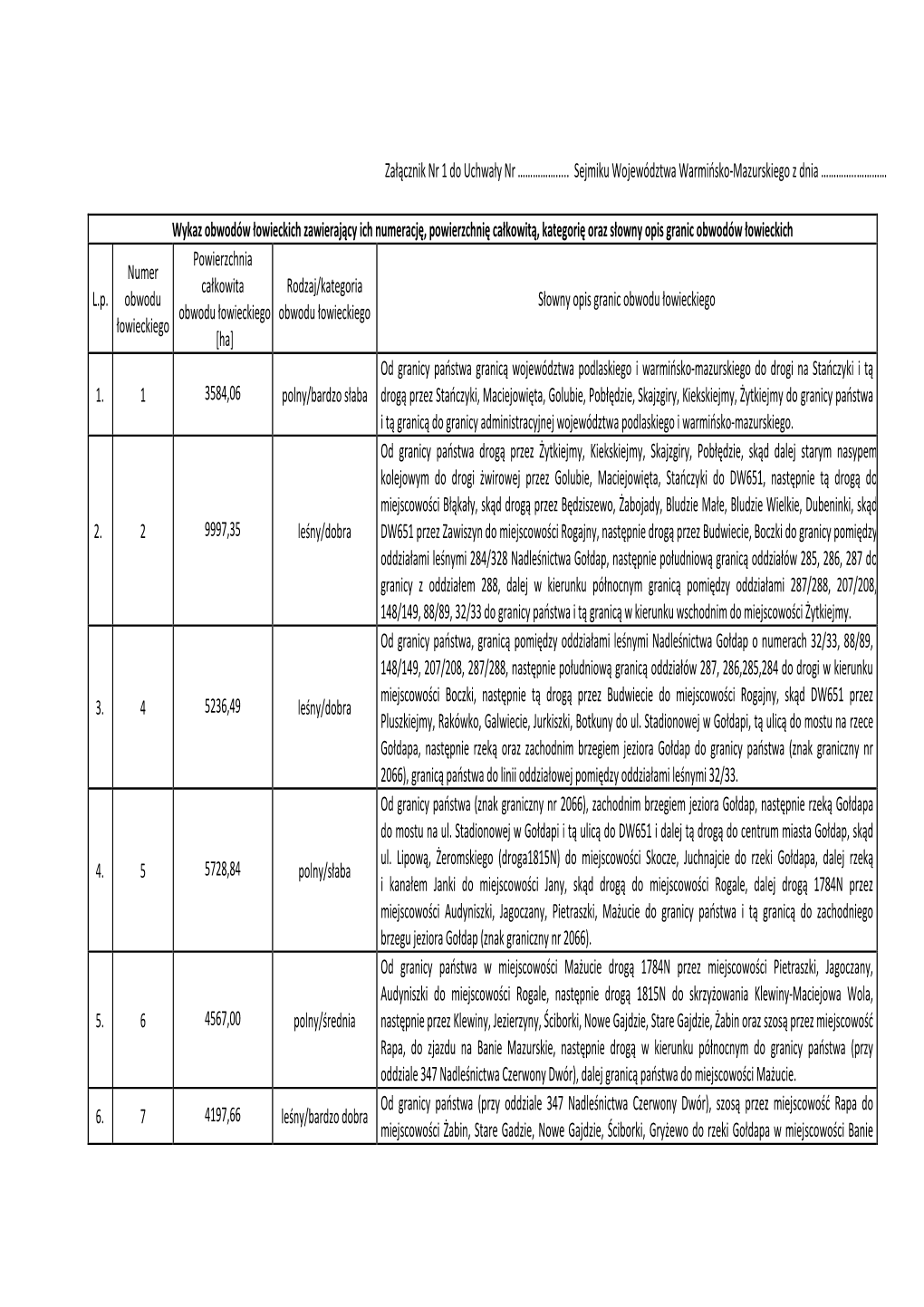 Zał. Nr 1 Wykaz Obwodów Łowieckich Zawierający Ich Numerację, Powierzchnię Całkowitą, Kategorię Oraz Słowny Op