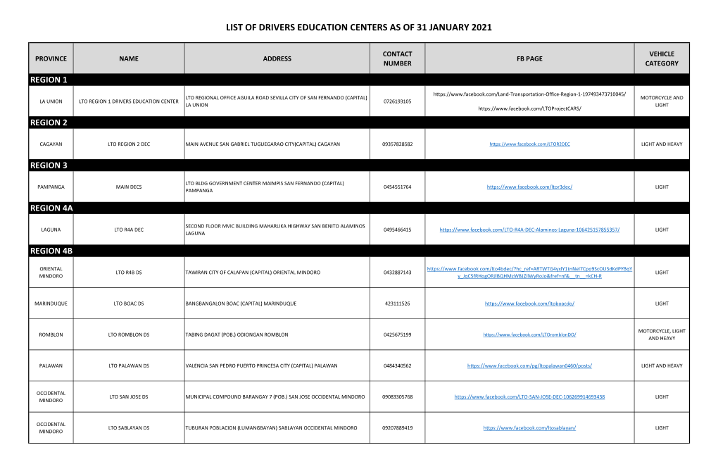 List of Drivers Education Centers As of 31 January 2021