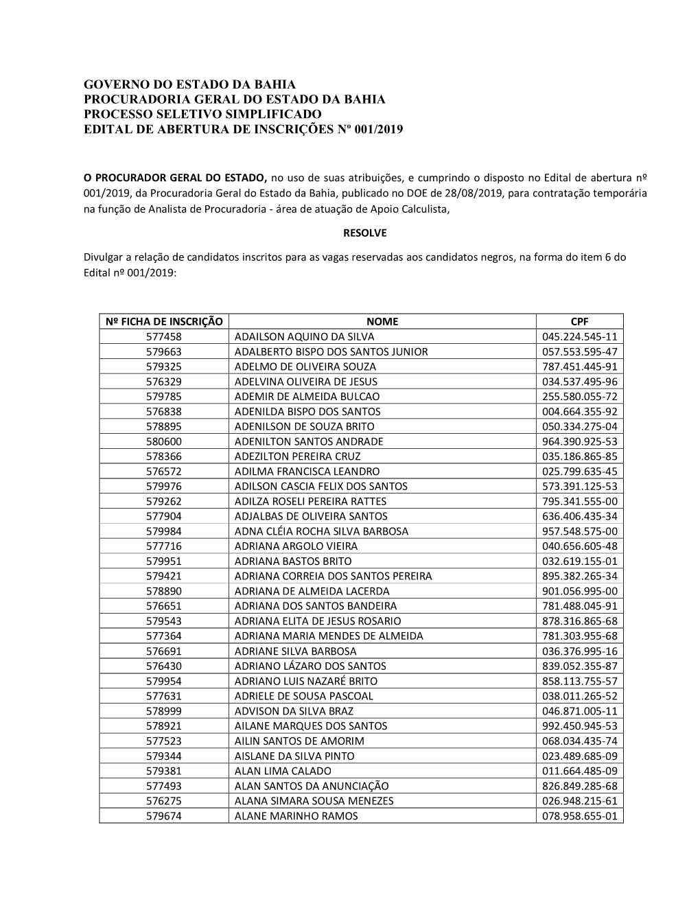 Relação De Inscritos Concorrentes Às Vagas Reservadas Aos