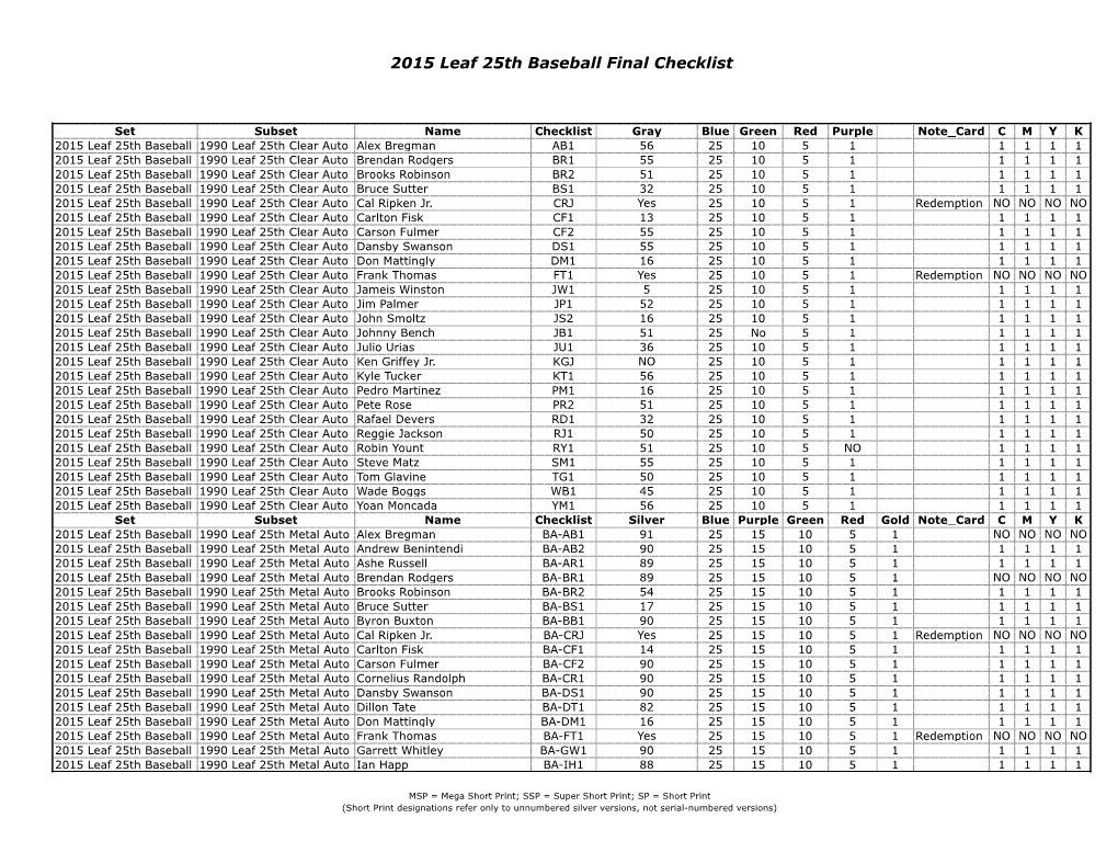 2015 Leaf 25Th Baseball Final Checklist