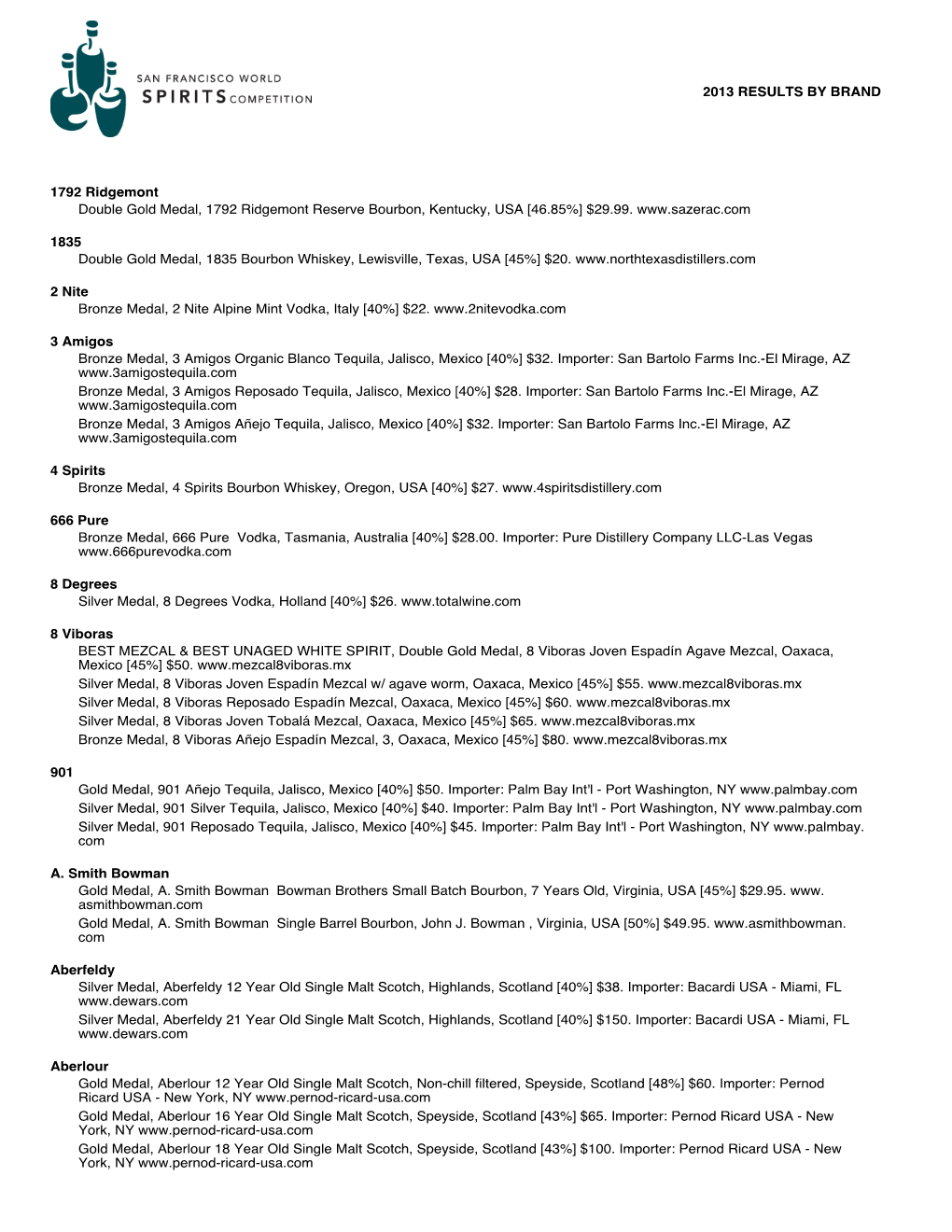 2013 RESULTS by BRAND 1792 Ridgemont Double Gold Medal, 1792 Ridgemont Reserve Bourbon, Kentucky