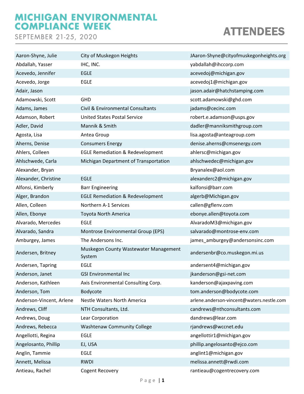 Michigan Environmental Compliance Week Attendee List