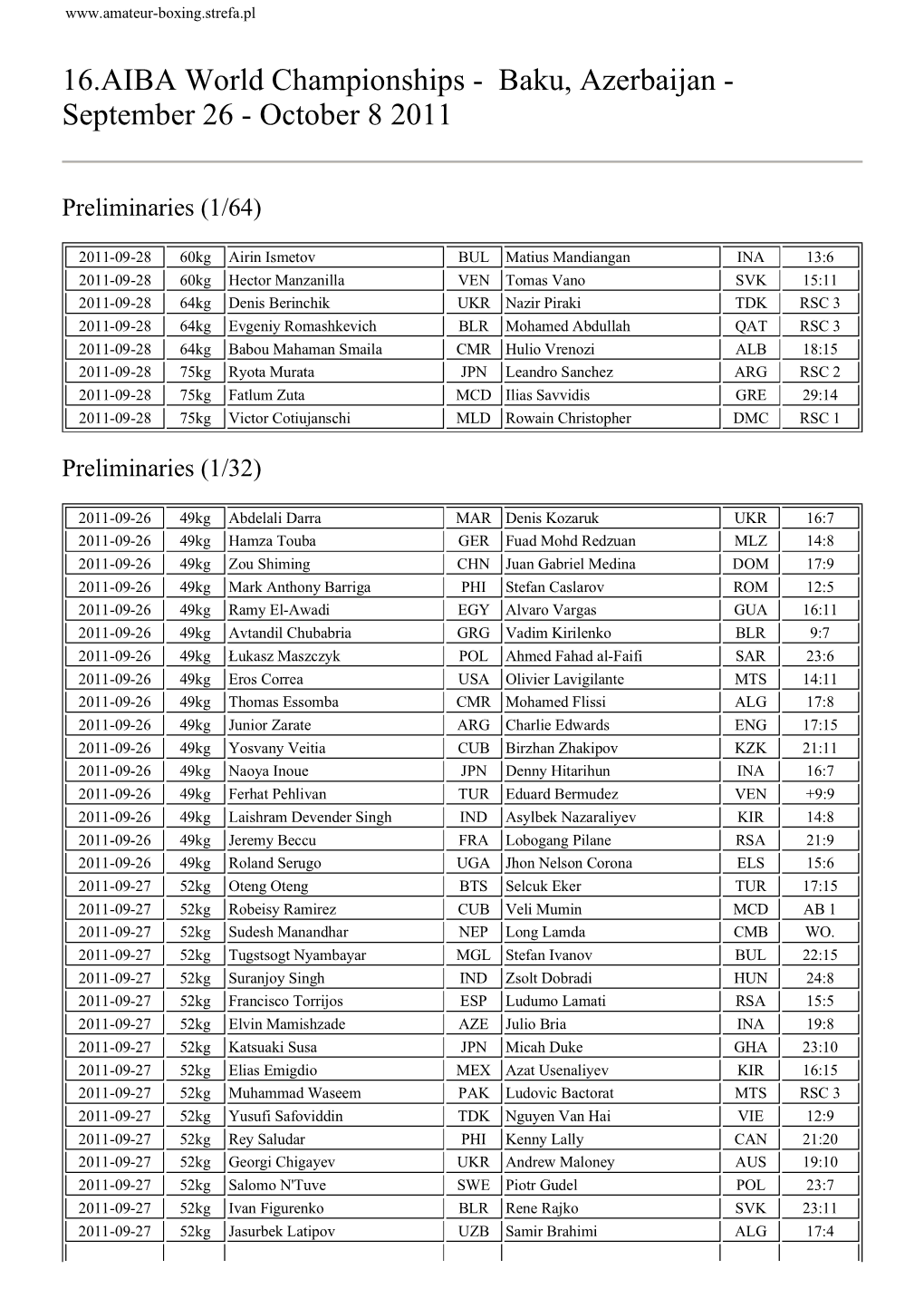 16.AIBA World Championships - Baku, Azerbaijan - September 26 - October 8 2011