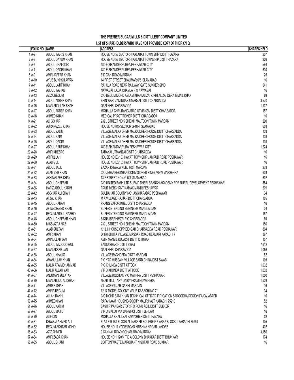 List of Shareholder D-36