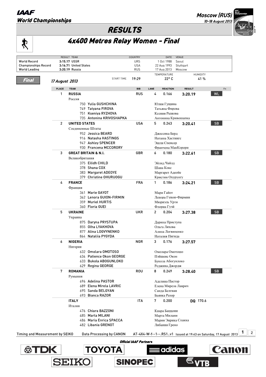 RESULTS 4X400 Metres Relay Women - Final