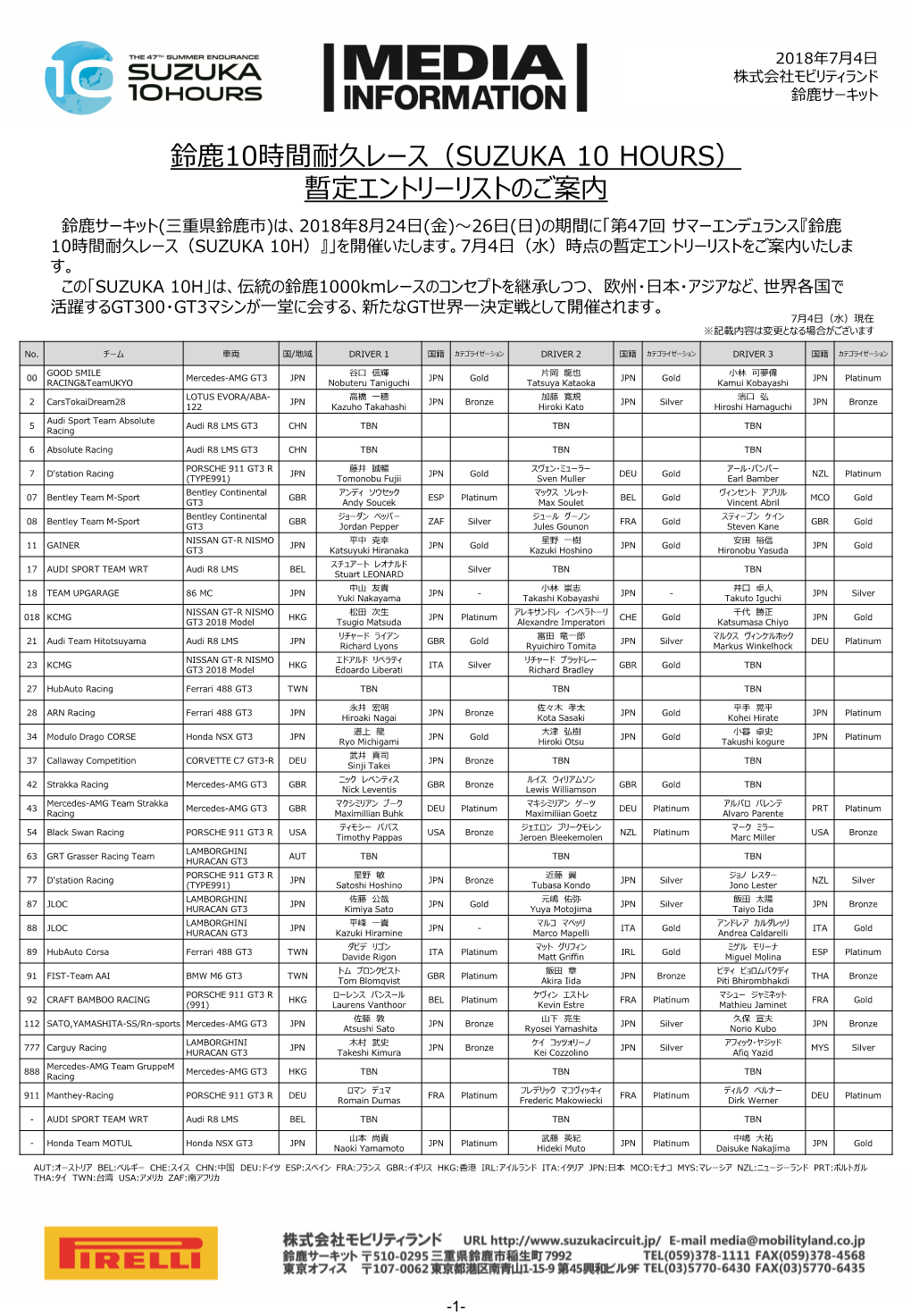 鈴鹿10時間耐久レース（Suzuka 10 Hours）