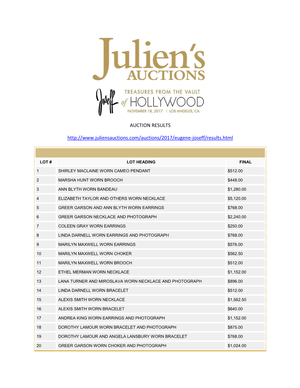 Auction Results