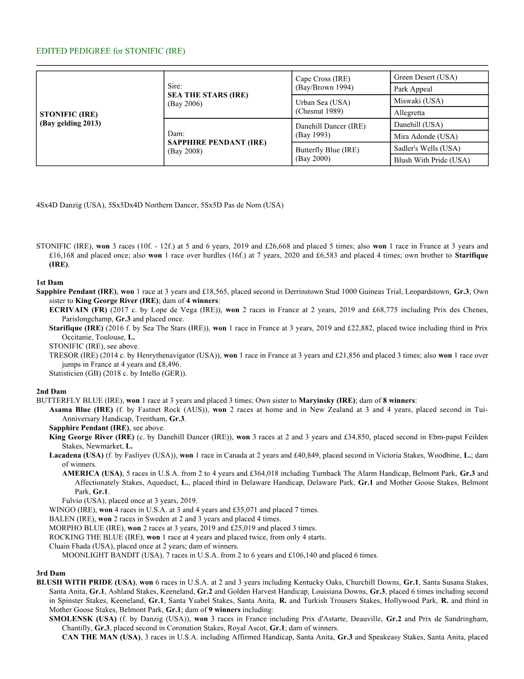 EDITED PEDIGREE for STONIFIC (IRE)