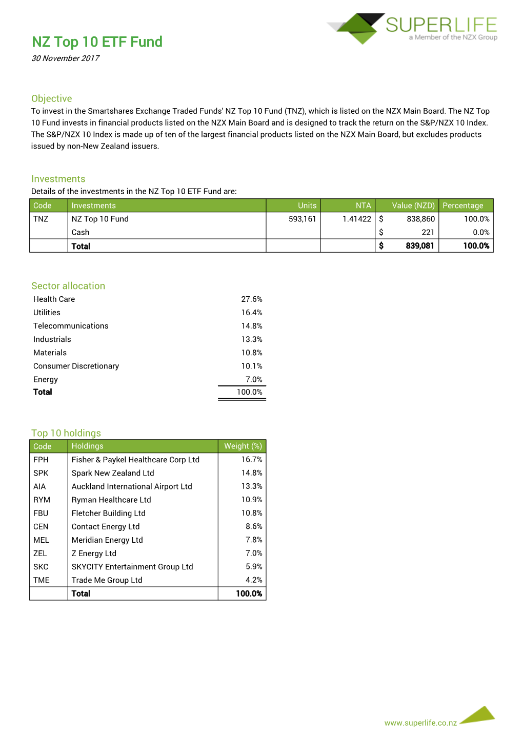 NZ Top 10 ETF Fund 30 November 2017